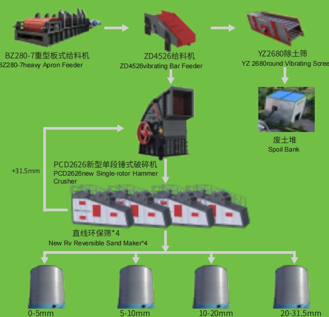 2000TPH短流程高效能砂石骨料生產線