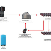 鑫金山短流程臺時產量4000噸砂石骨料生產線流程圖(石灰石)