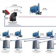 鑫金山獨創水泥企業“一機兩用、兩線并用”工藝